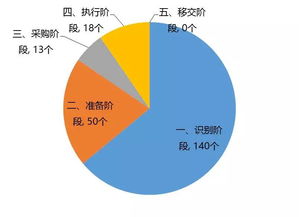 解析七大示范 中國PPP養(yǎng)老項目運作模式與數(shù)據(jù)處理服務(wù)的融合創(chuàng)新