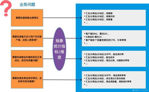 美團點評數(shù)據(jù)產(chǎn)品專家冷戈 以數(shù)據(jù)處理服務(wù)為引擎，驅(qū)動用戶體驗的精細化提升